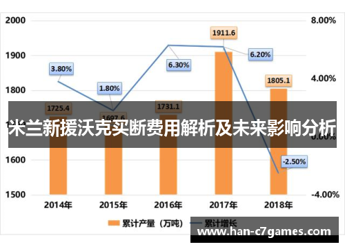 米兰新援沃克买断费用解析及未来影响分析