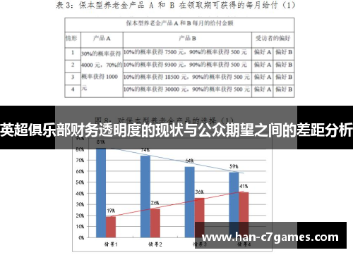 英超俱乐部财务透明度的现状与公众期望之间的差距分析