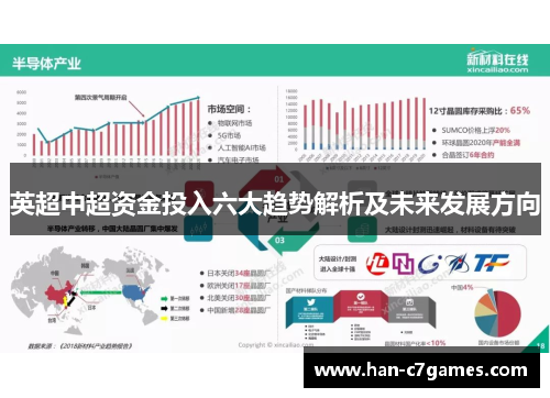 英超中超资金投入六大趋势解析及未来发展方向