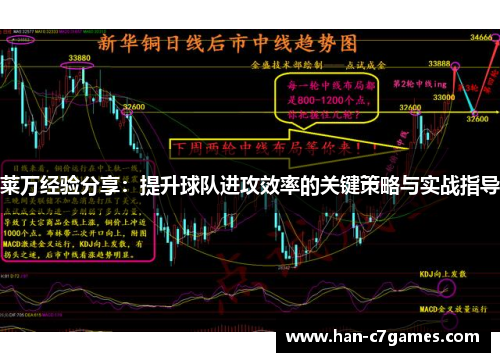 莱万经验分享：提升球队进攻效率的关键策略与实战指导