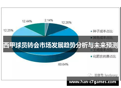 西甲球员转会市场发展趋势分析与未来预测