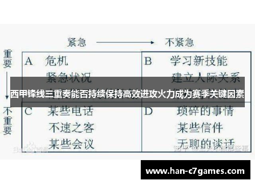 西甲锋线三重奏能否持续保持高效进攻火力成为赛季关键因素 西甲锋线三重奏能否持续保持高效进攻火力成为赛季关键因素