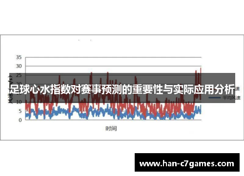 足球心水指数对赛事预测的重要性与实际应用分析 足球心水指数对赛事预测的重要性与实际应用分析