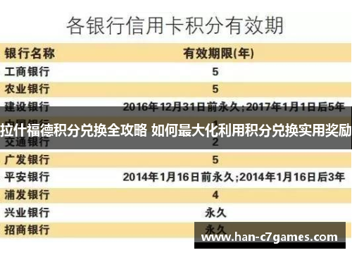 拉什福德积分兑换全攻略 如何最大化利用积分兑换实用奖励