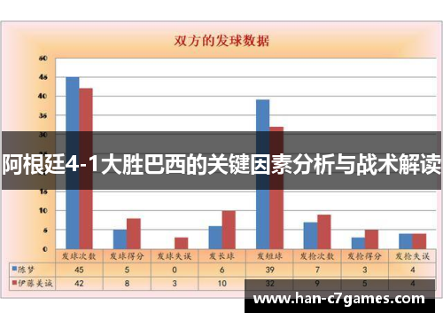 阿根廷4-1大胜巴西的关键因素分析与战术解读