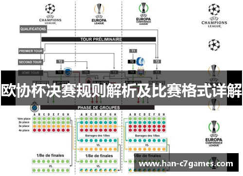 欧协杯决赛规则解析及比赛格式详解