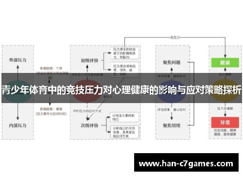 青少年体育中的竞技压力对心理健康的影响与应对策略探析