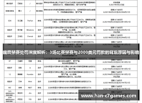 魏震禁赛处罚深度解析:3场比赛禁赛与2000美元罚款的背后原因与影响 魏震禁赛处罚深度解析:3场比赛禁赛与2000美元罚款的背后原因与影响