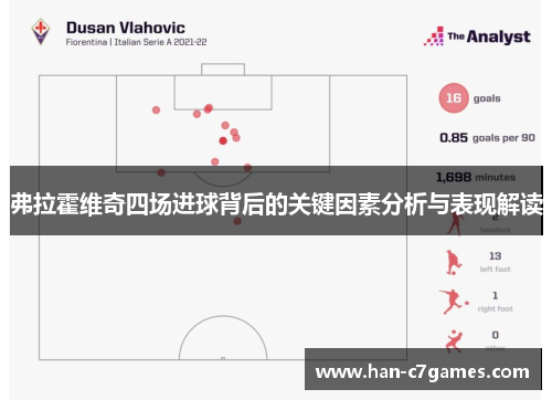 弗拉霍维奇四场进球背后的关键因素分析与表现解读