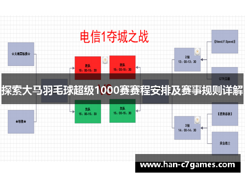 探索大马羽毛球超级1000赛赛程安排及赛事规则详解