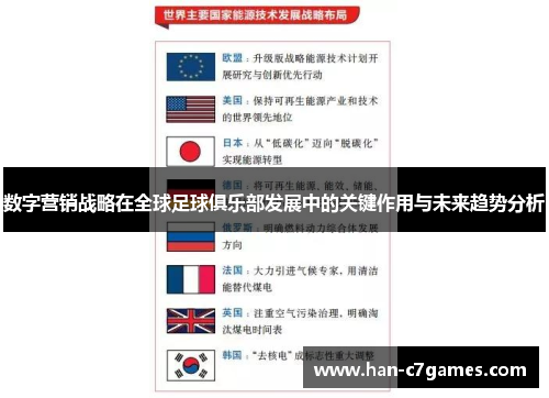 数字营销战略在全球足球俱乐部发展中的关键作用与未来趋势分析 数字营销战略在全球足球俱乐部发展中的关键作用与未来趋势分析