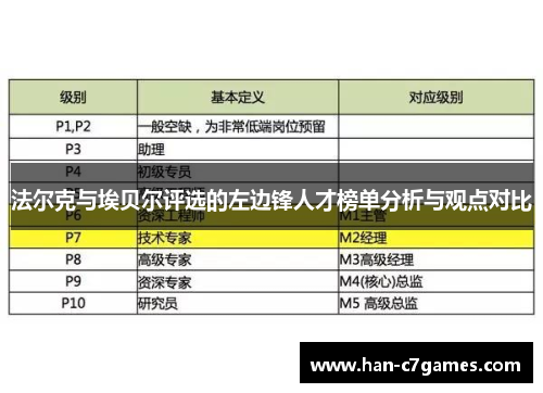 法尔克与埃贝尔评选的左边锋人才榜单分析与观点对比 法尔克与埃贝尔评选的左边锋人才榜单分析与观点对比