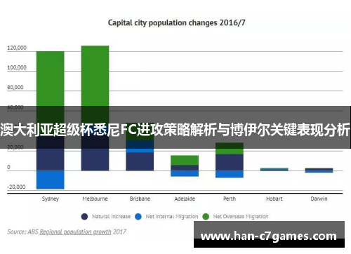 澳大利亚超级杯悉尼FC进攻策略解析与博伊尔关键表现分析 澳大利亚超级杯悉尼FC进攻策略解析与博伊尔关键表现分析