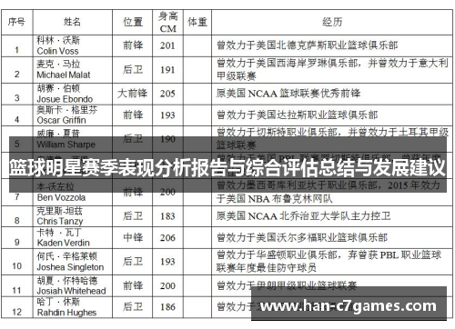 篮球明星赛季表现分析报告与综合评估总结与发展建议 篮球明星赛季表现分析报告与综合评估总结与发展建议