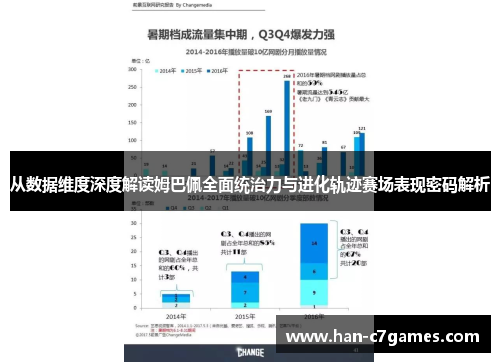 从数据维度深度解读姆巴佩全面统治力与进化轨迹赛场表现密码解析 从数据维度深度解读姆巴佩全面统治力与进化轨迹赛场表现密码解析