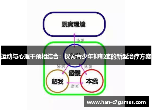 运动与心理干预相结合：探索青少年抑郁症的新型治疗方案